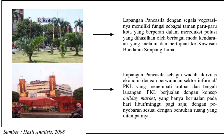 Analisis Ruang Terbuka Hijau Kawasan - Analisis Tipologi Ruang Terbuka ...