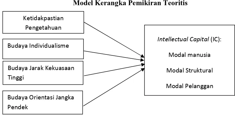 Kerangka Pemikiran Teoritis Dan Hipotesis 6394