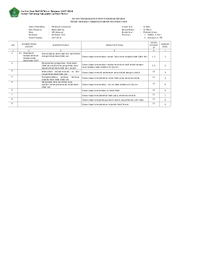 Top Pdf 2 Kisi Kisi Soal Ski Kls Viii K13 123dok Com