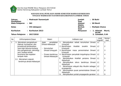 Top Pdf 2 Kisi Kisi Soal Ski Kls Viii K13 123dok Com