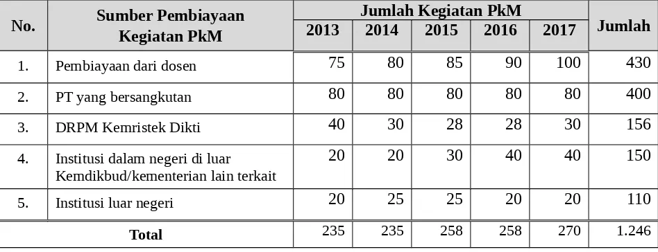 https://123dok.com/document/qo39pv5q-bahan-sosialisasi-klinik 