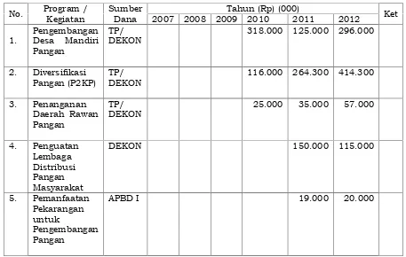 Identifikasi Permasalahan Berdasarkan Tugas dan Fungsi Kantor Ketahanan ...