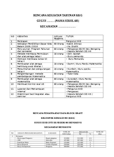 Rencana Kerja Tahunan Rkt Sekolah Tahun Pelajaran 2020 2021