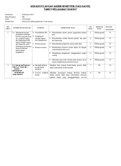 80 Contoh Soal Uas Ipa Kelas 7 Smp Mts Semester Ganjil