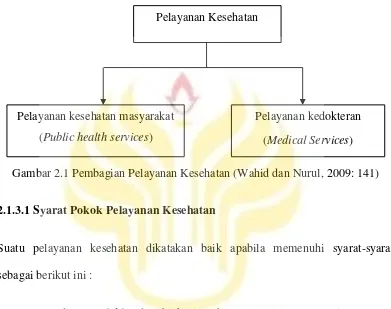 Konsep Pelayanan Prima Di Bidang Kesehatan