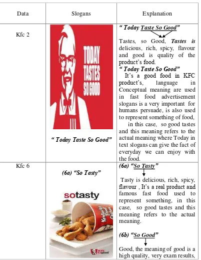 Semantic Analysis Of Fast Food Advertisement Slogans Chapter Iii V