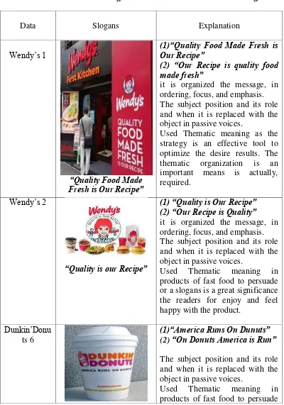 Semantic Analysis Of Fast Food Advertisement Slogans Chapter Iii V