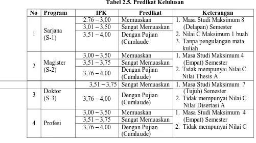 Sebaran Mata Kuliah - Struktur Kurikulum Dan Sebaran Mata Kuliah