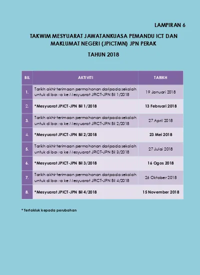 Peralatan Kelulusan Jpict