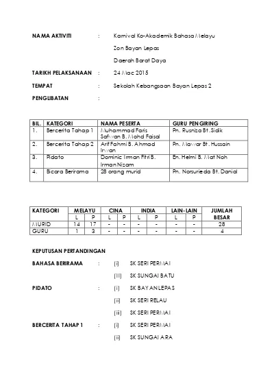 Contoh Laporan Koakademik