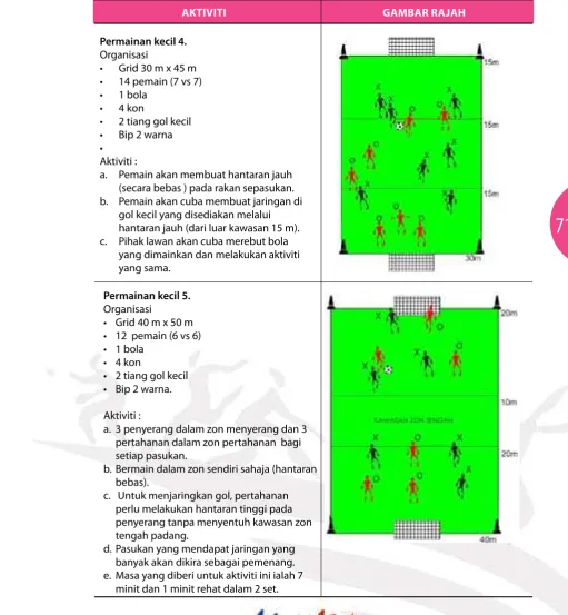 Contoh Jadual Liga 5 Pasukan Document Sports Centre 12 1 2 Pasukan Yang Mendapat Mata Terbanyak Akan Dikira Sebagai Juned Olasna
