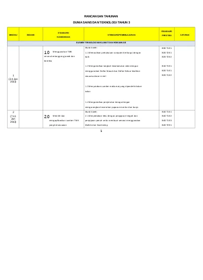 Sk Rpt Dunia Sains Dan Teknologi Tahun 3
