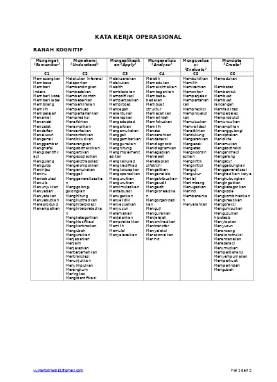 Kata Kerja Operasional Dalam Kd Indikator