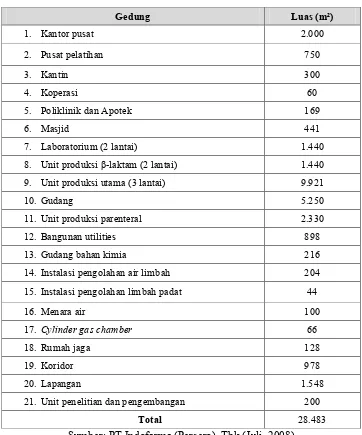 Hubungan Antara Gaya Kepemimpinan Dengan