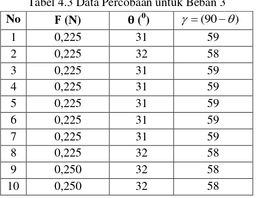 Https 123dok Com Document Zx96wjvz Implementasi Socket Programming Dalam Pembuatan Sistem Antrian Html 2021 11 12t14 51 55 07 00 Monthly 1 Https Data03 123doks Com Thumbv2 123dok 001 512 1512062 4 510 97 467 254 611 Gambar