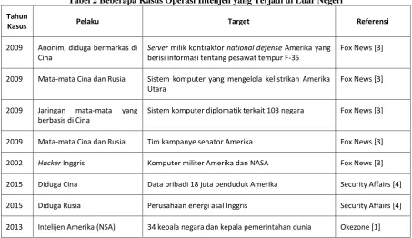 Strategi Operasi Kontra Intelijen Cyber Sebagai Upaya Peningkatan Ketahanan Negara Indonesia