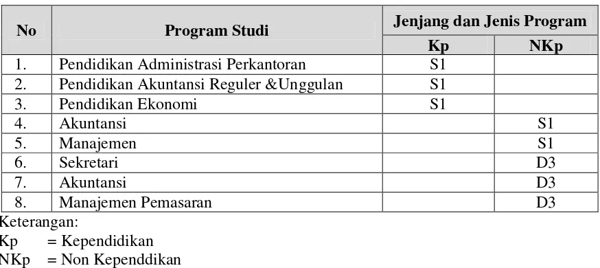 Struktur Kurikulum Program Studi Manajemen