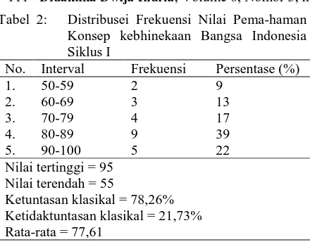 https://123dok.com/document/qor95o5q-hukum-perdata-materil 