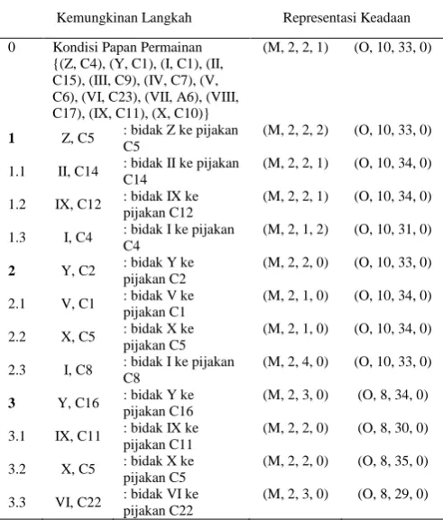 https://123dok.com/document/qor95o5q-hukum-perdata-materil 