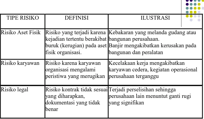 Pengantar Teori Resiko Dan Manajemen Res