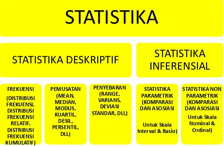 Teknik analisis statistik deskriptif dengan menggunakan satu variabel disebut