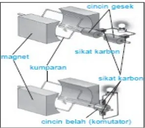 35+ Apa Itu Generator Menurut Kbbi Pics