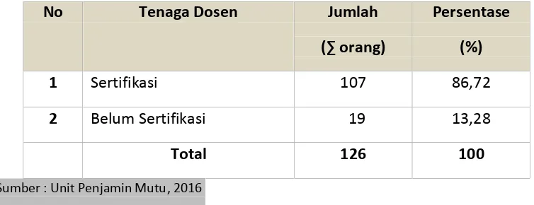 https://123dok.com/document/qok72o5y-puskesmas-aprilyadi 