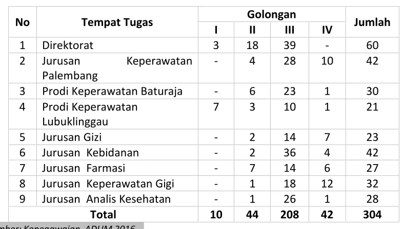 https://123dok.com/document/qok72o5y-puskesmas-aprilyadi 