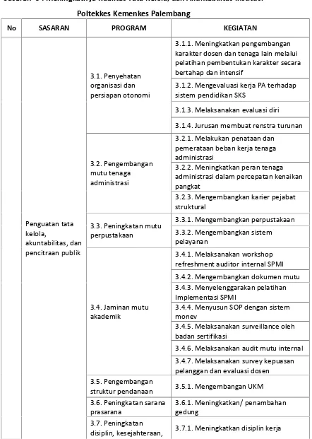 https://123dok.com/document/qok72o5y-puskesmas-aprilyadi 