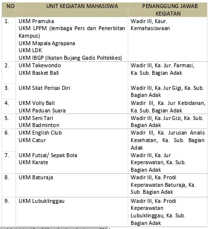 Https 123dok Com Document Qok72o5y Puskesmas Aprilyadi Keperawatan Lubuklinggau Poltekkes Palembang Kesehatan Keperawatan Html 2021 10 14t23 01 18 07 00 Monthly 1 Https Data03 123doks Com Thumbv2 123dok 001 579 1579557 5 612