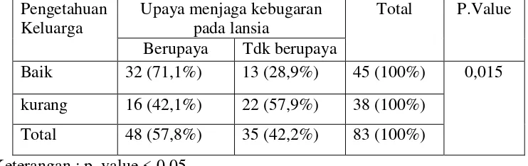 https://123dok.com/document/qok72o5y-puskesmas-aprilyadi 