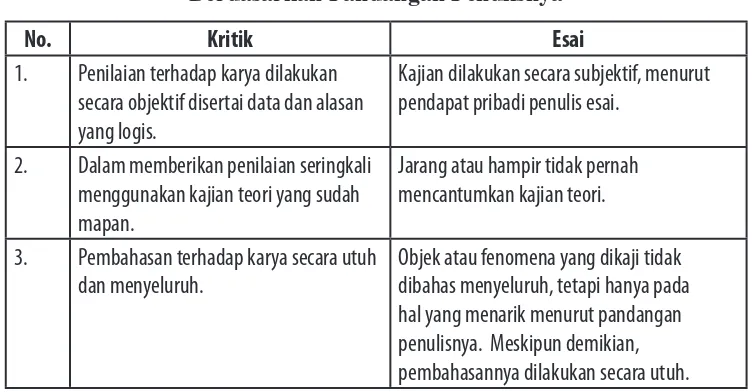 Bab 6 Menilai Karya Melalui Kritik Dan Esai