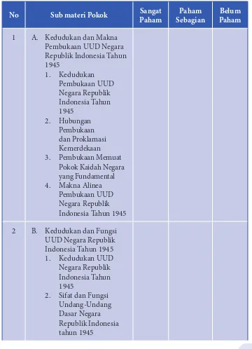 Kedudukan undang-undang dasar negara republik indonesia tahun 1945 sebagai