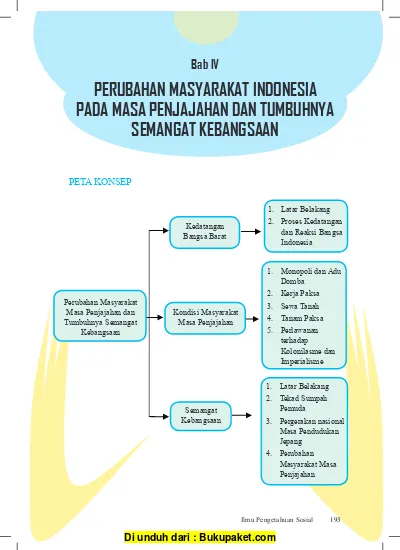 Rangkuman ips kelas 8 bab 4 perubahan masyarakat indonesia