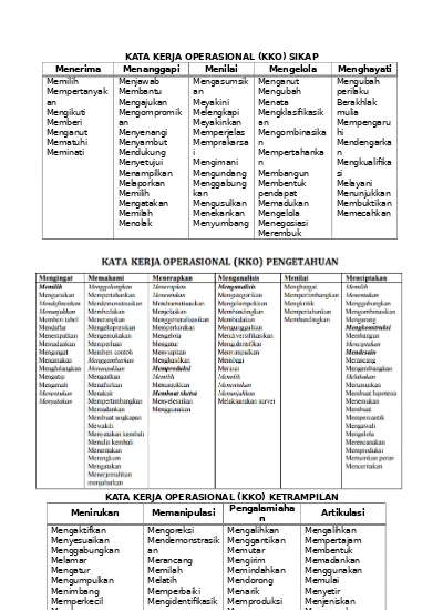 Top Pdf Kata Kerja Operasional