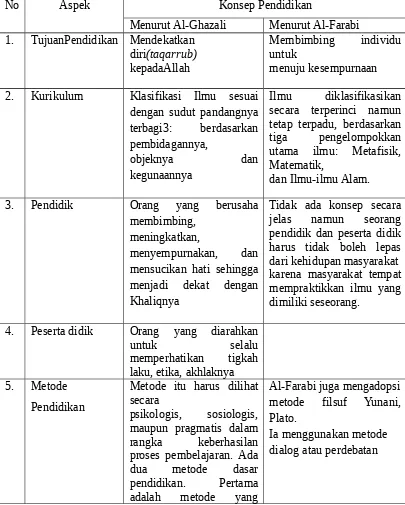 Pemikiran Pendidikan Islam Al Ghozali Da