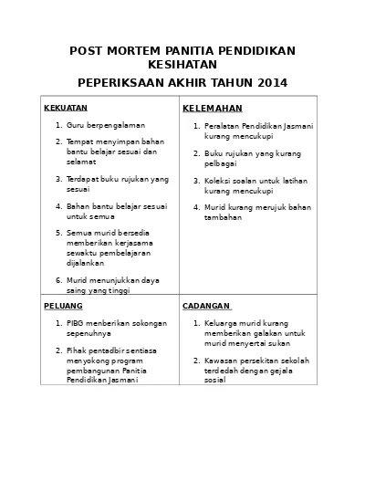 Top PDF post mortem - 123dok.com