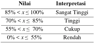 https://123dok.com/document/qor4ke5q-t-mat-chapter.html 2021-09 