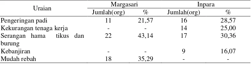 Https 123dok Com Document Qok47r5y Pengaruh Pemupukan Terhadap Pertumbuhan Tanaman Fertilizing Influence Growth Html 2021 09 26t01 30 50 07 00 Monthly 1 Https Data03 123doks Com Thumbv2 123dok 001 614 1614520 4 612 99 501 561 664