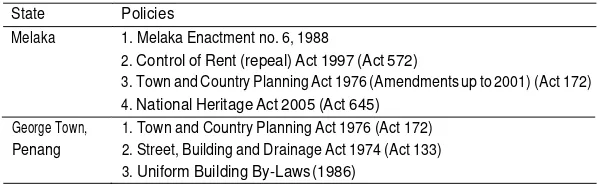 The Involvement of State Gov- ernment, Agencies and Local 