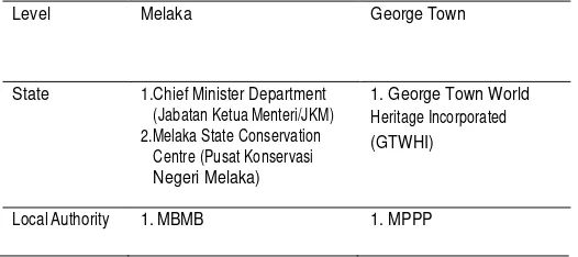 The Involvement of State Gov- ernment, Agencies and Local 