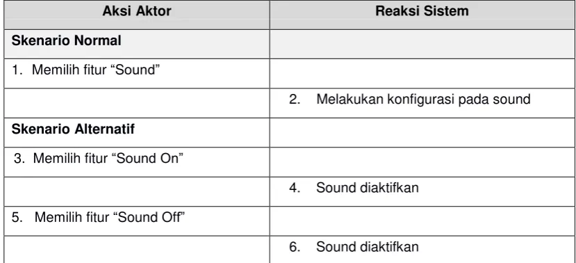 table-skanario-use-case-keluar 