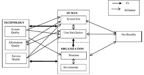 Human organization