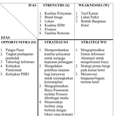 Analisis Strategi Kebijakan Bisnis Busin