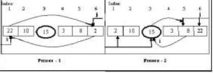 Analisis Perbandingan Metode Algoritma Quick Sort Dan Merge Sort Dalam Pengurutan Data Terhadap Jumlah Langkah Dan Waktu