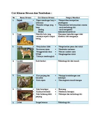 Sebutkan perbedaan antara ciri-ciri umum dan ciri-ciri khusus pada makhluk hidup