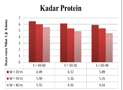 gambar-kadar-protein-pempek- 