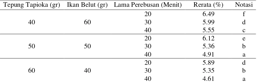 tabel-uji-bnt-hasil-analisa- 