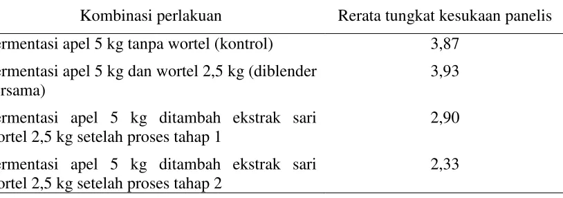 https://123dok.com/document/qokw185y-pembinaan 