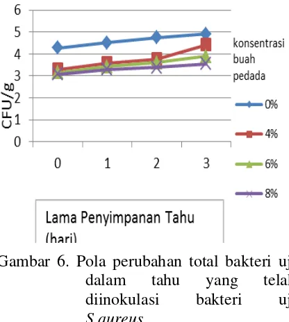 gambar-pola-perubahan-total- 